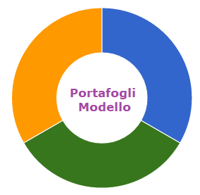 portafogli_modello