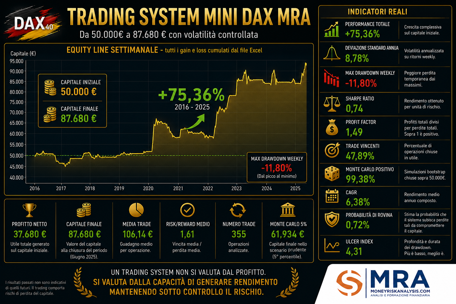 TS Mini DAX