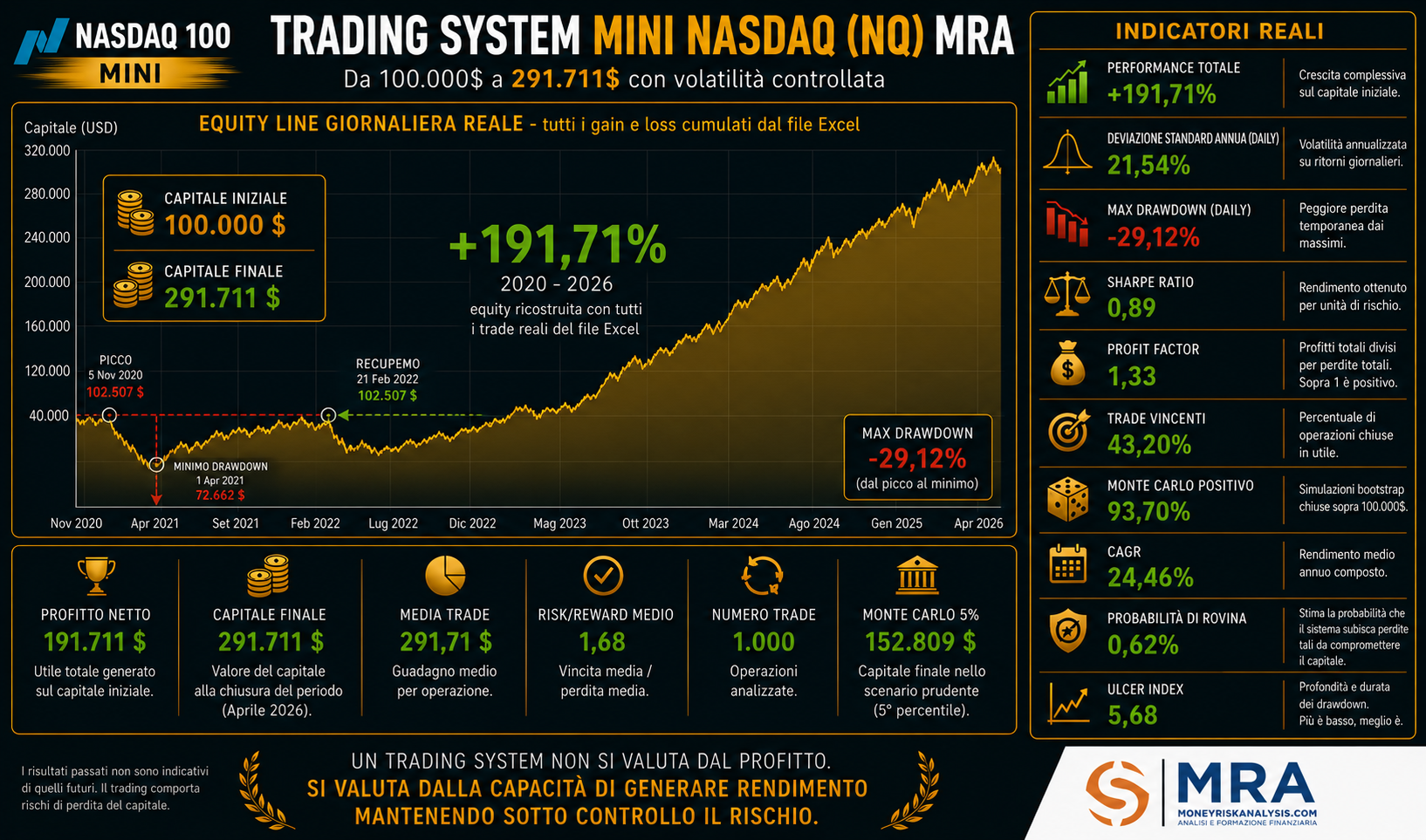 TS Mini Nasdaq