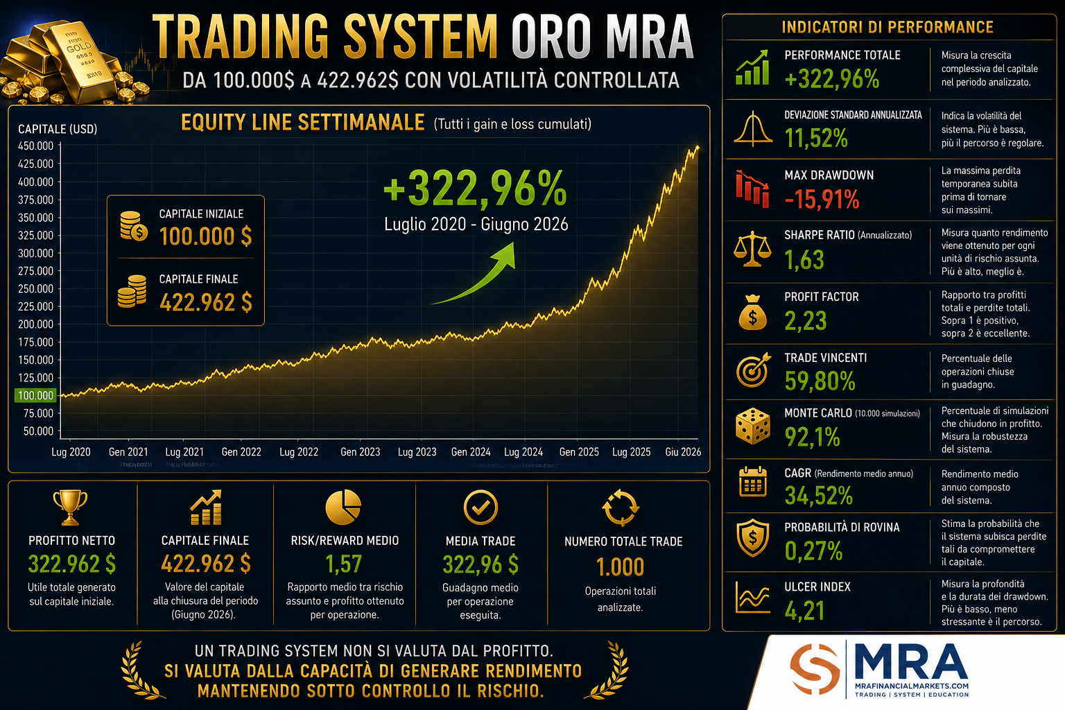 TS ORO